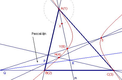 orthdrie7.gif (3925 bytes)