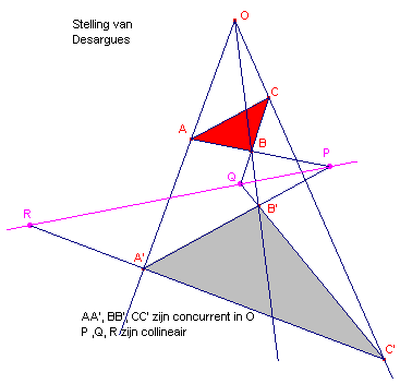 Stelling van Desargues