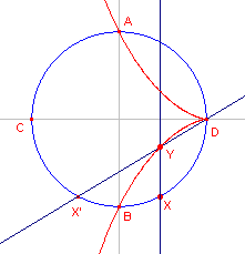 cissoide1.gif (2947 bytes)