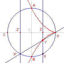 cissoide2.gif (3013 bytes)