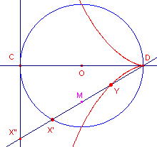 cissoide4c.gif (2601 bytes)