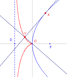 cissoide5.gif (3070 bytes)