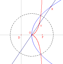 cissoide6.gif (3228 bytes)