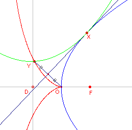 cissoide7.gif (3083 bytes)