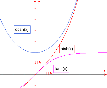 hypfunc3.gif (4226 bytes)