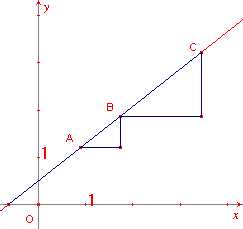 linfunc2.gif (1368 bytes)