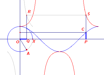 secans5.gif (4334 bytes)