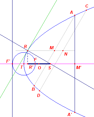 parab3-c17b.gif (5973 bytes)