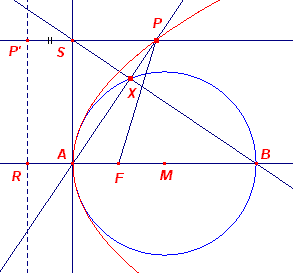 parab3-cirk1.gif (4681 bytes)